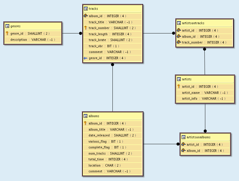 dbms. the DBMS model if you#39;re